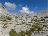 La Crusc - Lavarella (western summit)